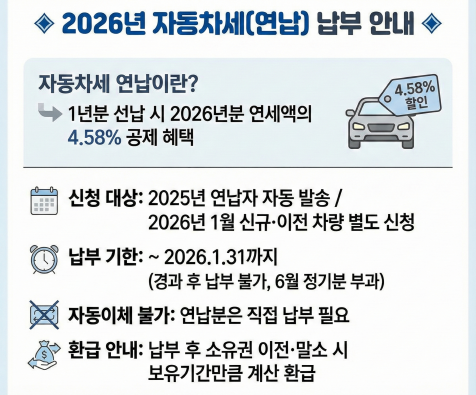 2026년 자동차세(연납)납부 안내