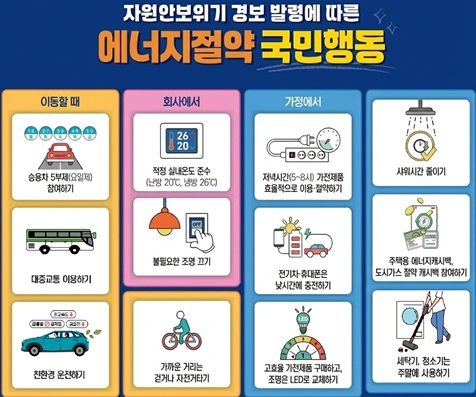 에너지절약 실천을 위한 국민행동지침 홍보물